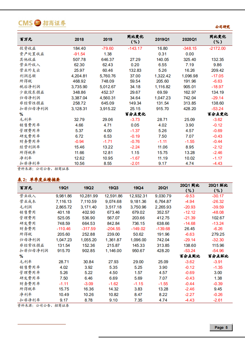 宁德时代-竞争力清晰，继续全球扩张-200509.pdf 第5页