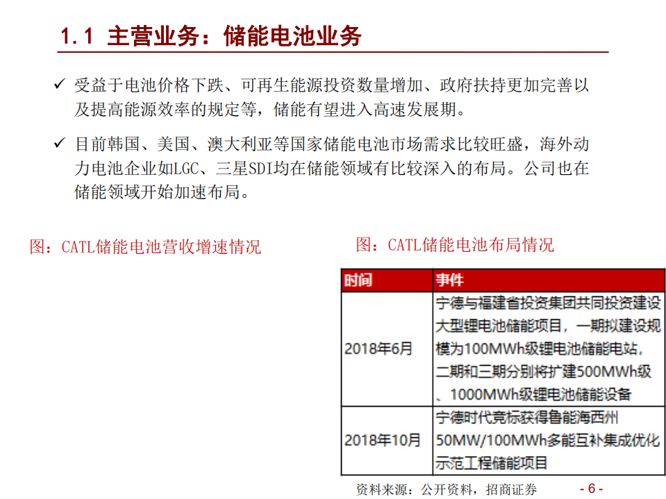 宁德时代-投资价值分析-191122.pdf 第6页