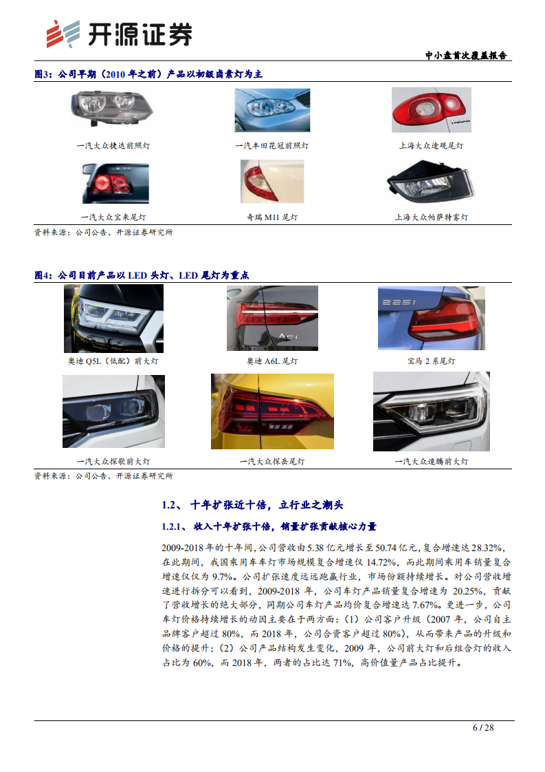 星宇股份-中小盘首次覆盖报告：聚沙成塔，向星辰大海进发-191205.pdf 第6页