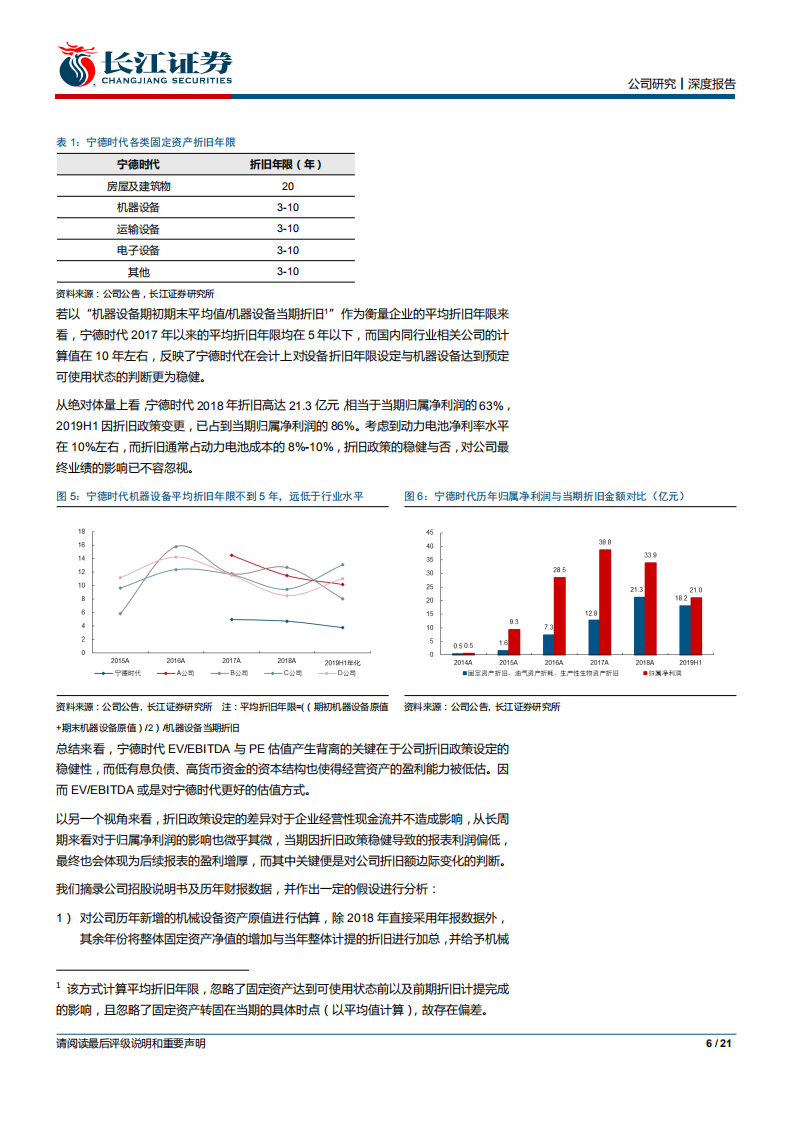 宁德时代-深度报告：从折旧与现金周期，看宁德时代盈利潜力-191008.pdf 第6页