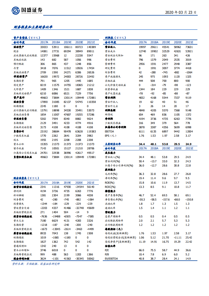 宁德时代-下一个十年，进击全球龙头-200323.pdf 第2页