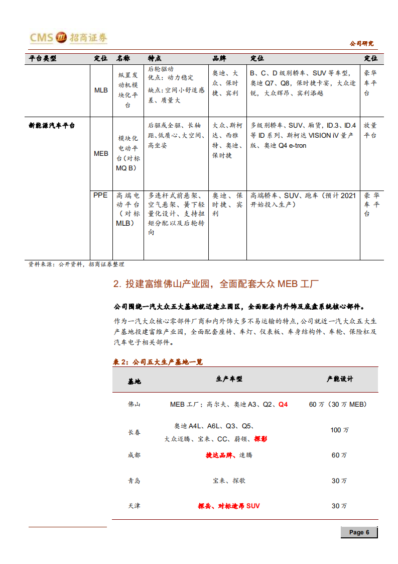 一汽富维-MEB核心龙头，智能化迎来估值提升-200304.pdf 第6页