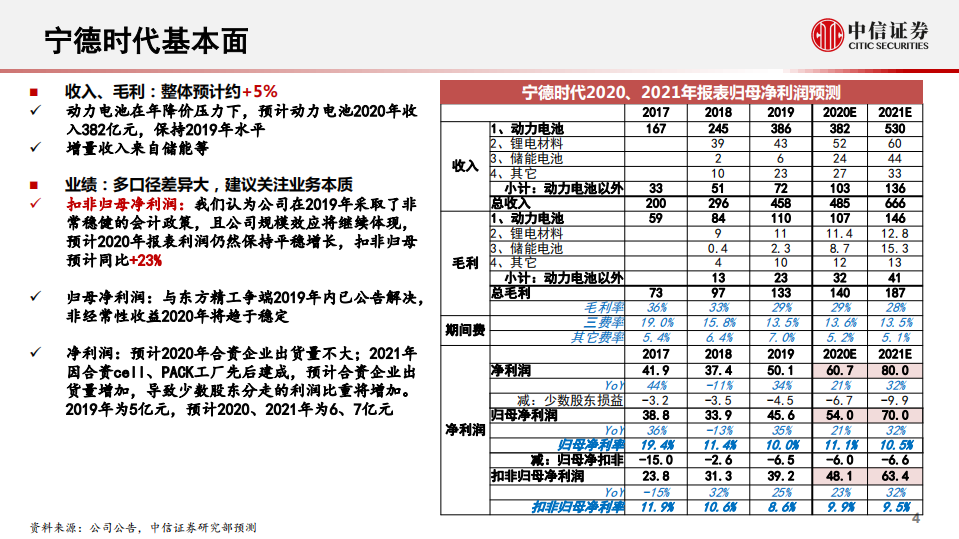 宁德时代-专题研究：业绩、估值探讨-20200709.pdf 第5页