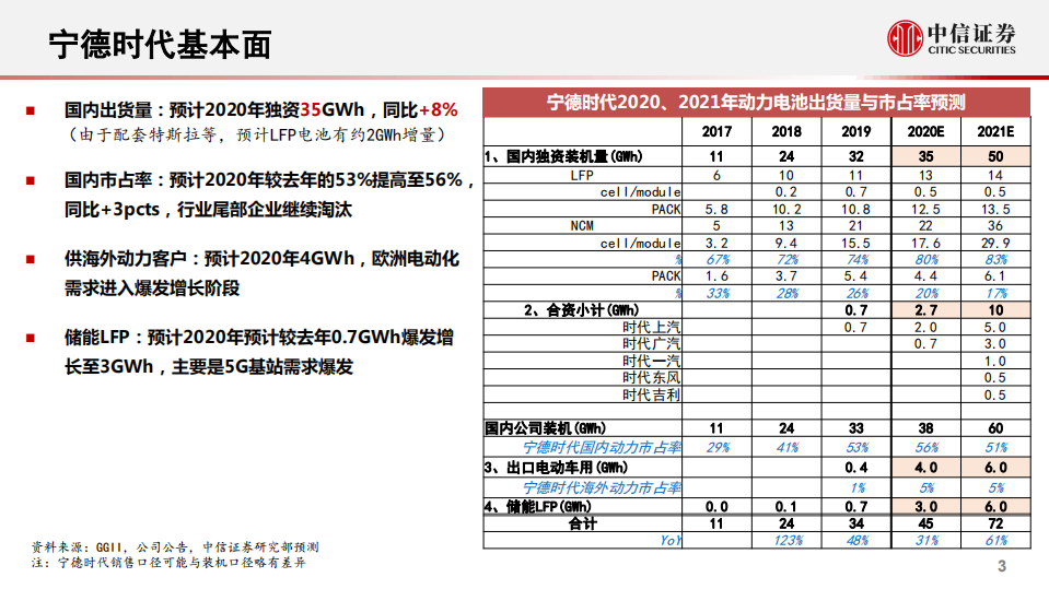 宁德时代-专题研究：业绩、估值探讨-20200709.pdf 第4页