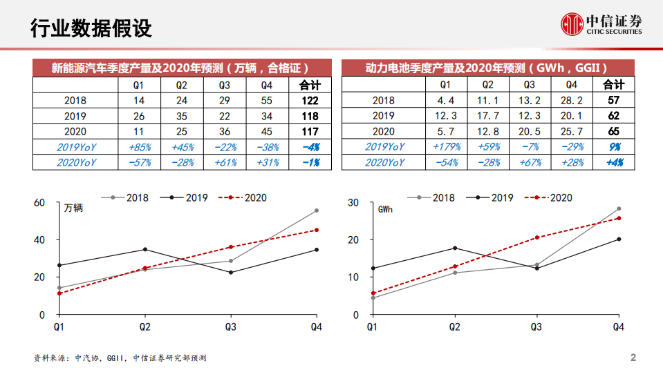 宁德时代-专题研究：业绩、估值探讨-20200709.pdf 第3页