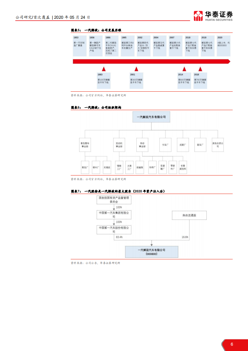 一汽解放-一汽解放上市，龙头开启新时代-200524.pdf 第6页