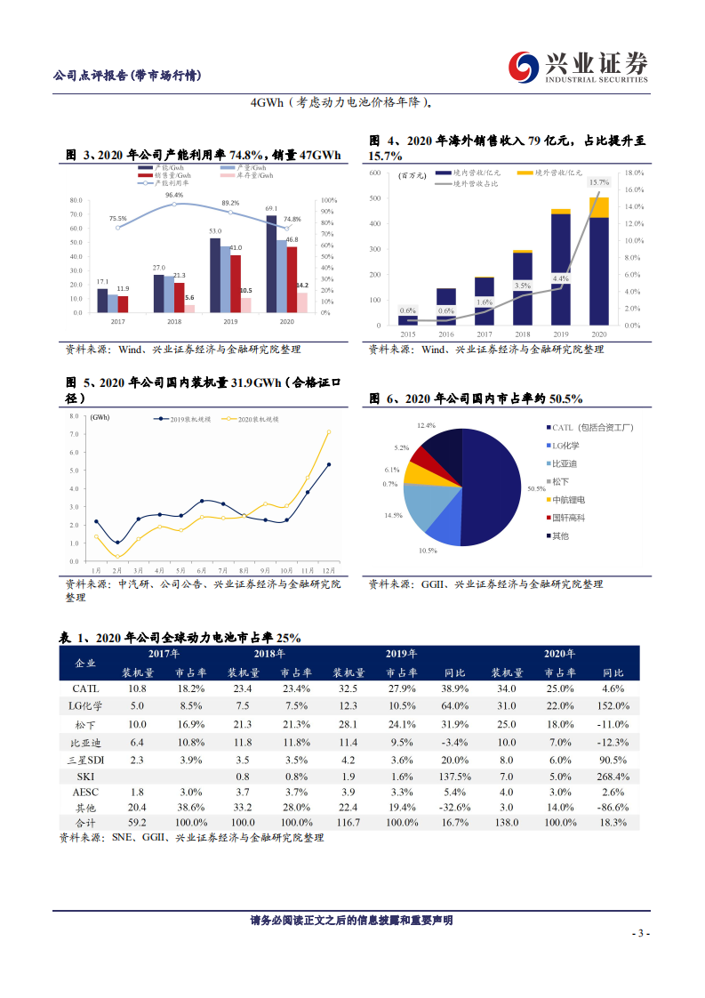 宁德时代-业绩超预期，Q4旺季现金流再爆发，行业地位超一流-210503.pdf 第3页