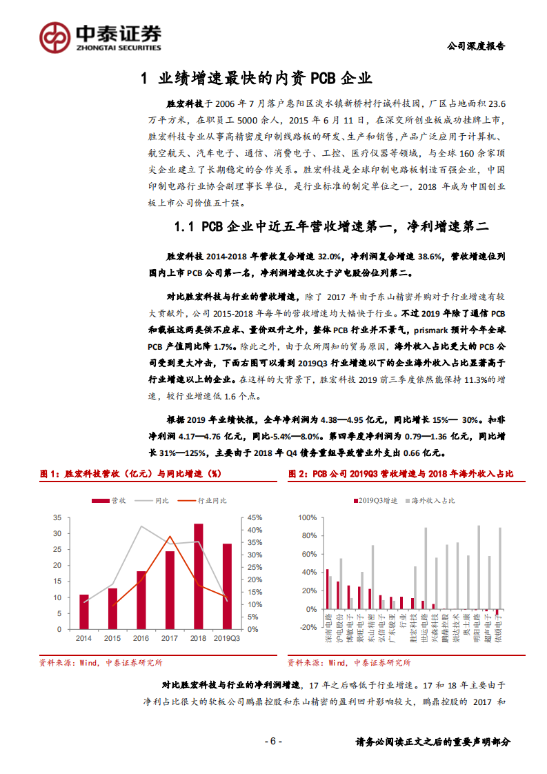 胜宏科技-服务器板景气、特斯拉放量与主板升级引领2020成长-200209.pdf 第6页