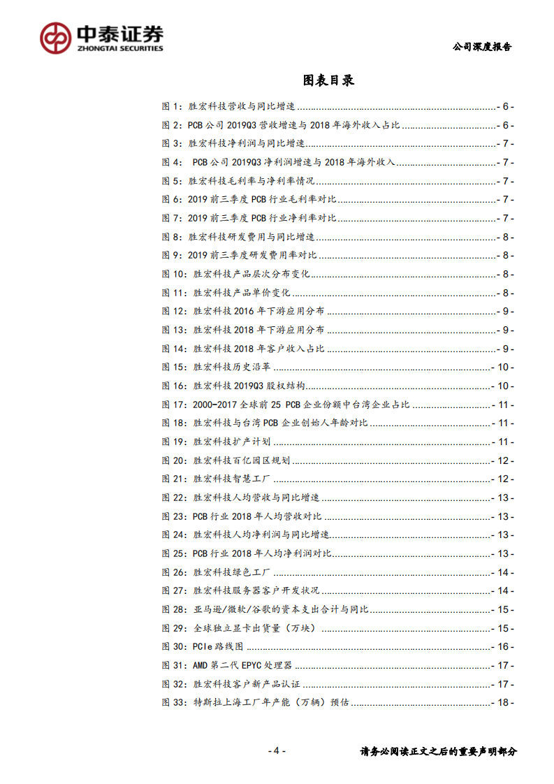 胜宏科技-服务器板景气、特斯拉放量与主板升级引领2020成长-200209.pdf 第4页