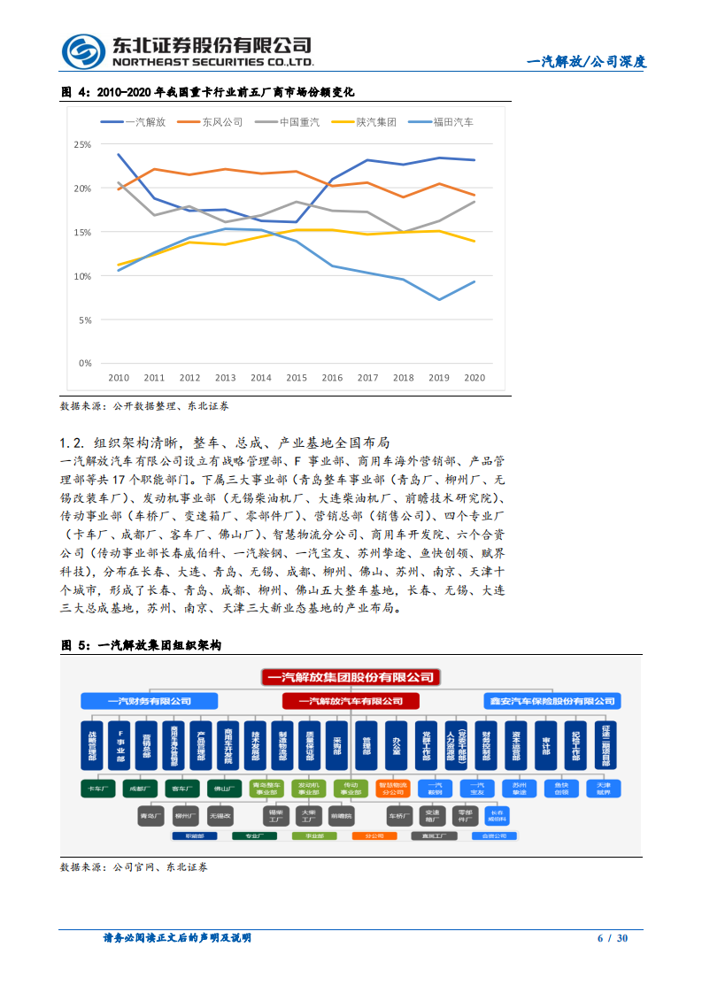 一汽解放-重卡景气度持续提升，一汽解行业领跑-210204.pdf 第6页