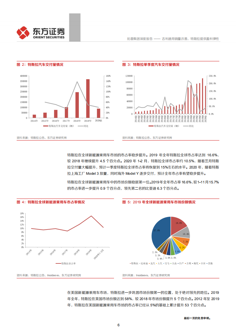 拓普集团-吉利通用销量改善，特斯拉提供盈利弹性-200423.pdf 第6页