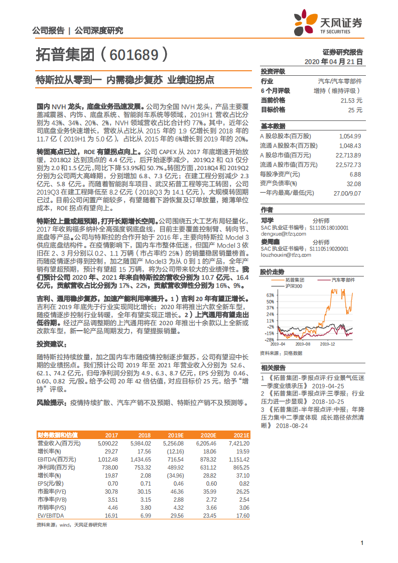 拓普集团-特斯拉从零到一，内需稳步复苏，业绩迎拐点-200421.pdf 第1页