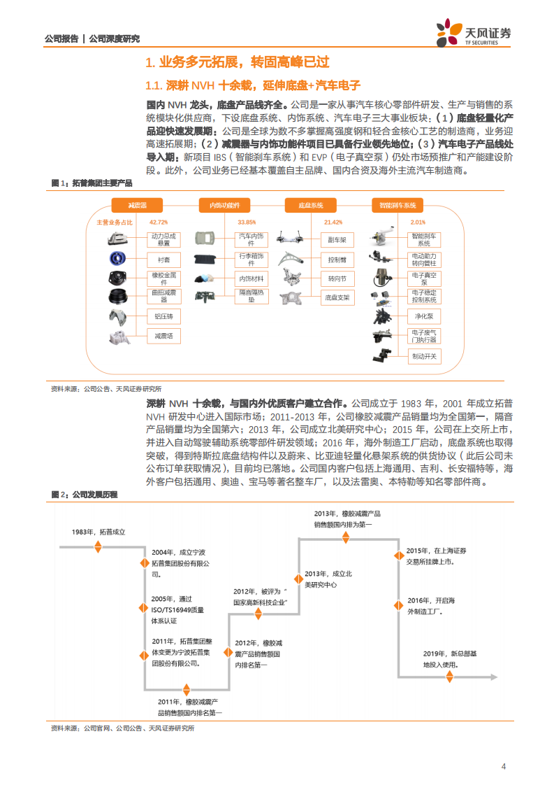 拓普集团-特斯拉从零到一，内需稳步复苏，业绩迎拐点-200421.pdf 第4页