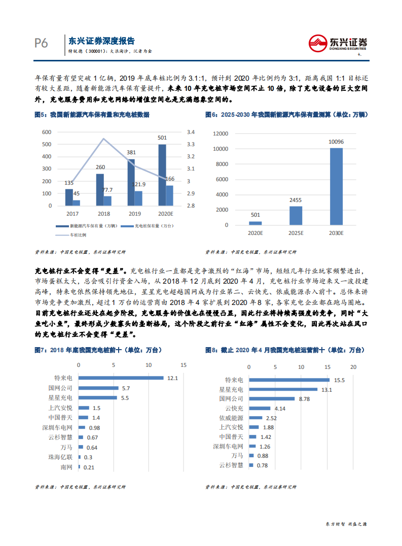 特锐德-大浪淘沙，沉者为金-200515.pdf 第6页
