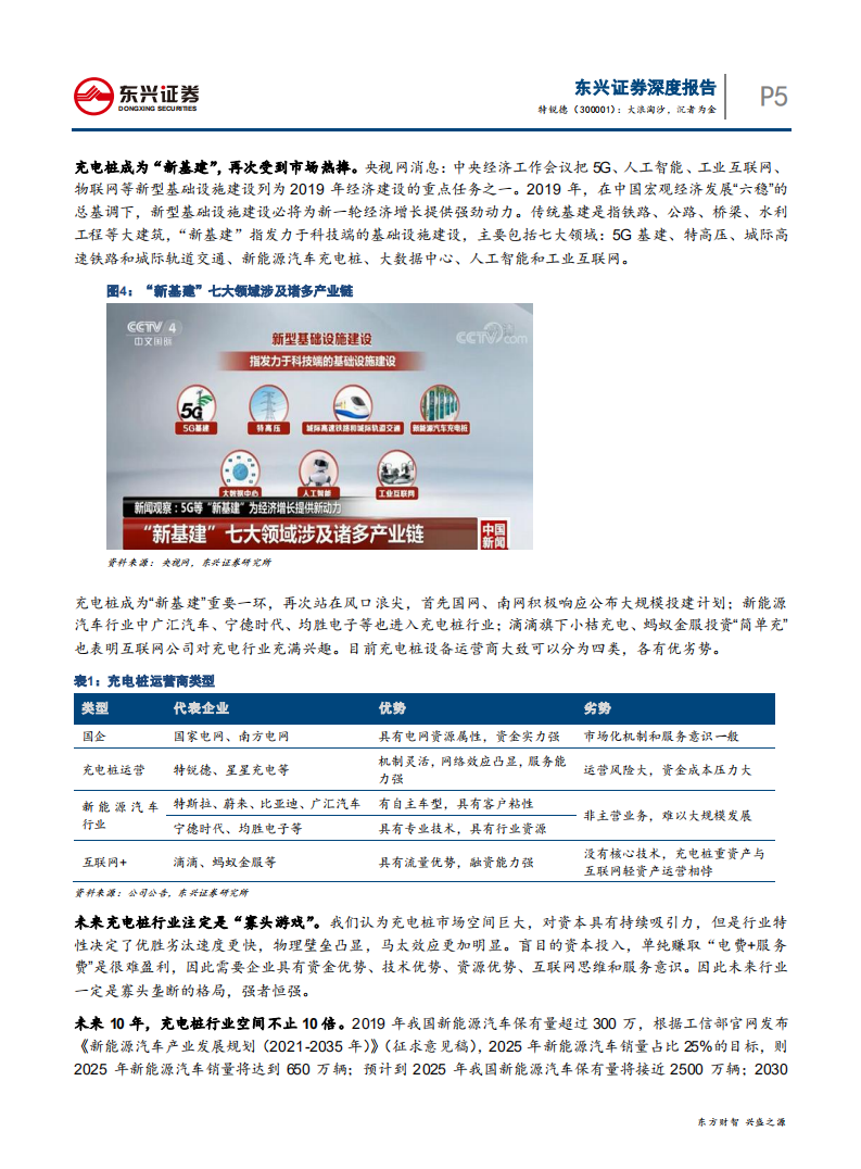 特锐德-大浪淘沙，沉者为金-200515.pdf 第5页
