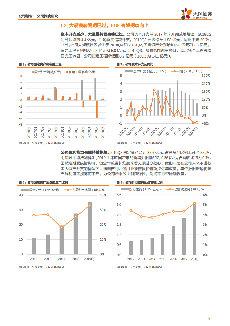 拓普集团-特斯拉从零到一，内需稳步复苏，业绩迎拐点-200421.pdf 第6页