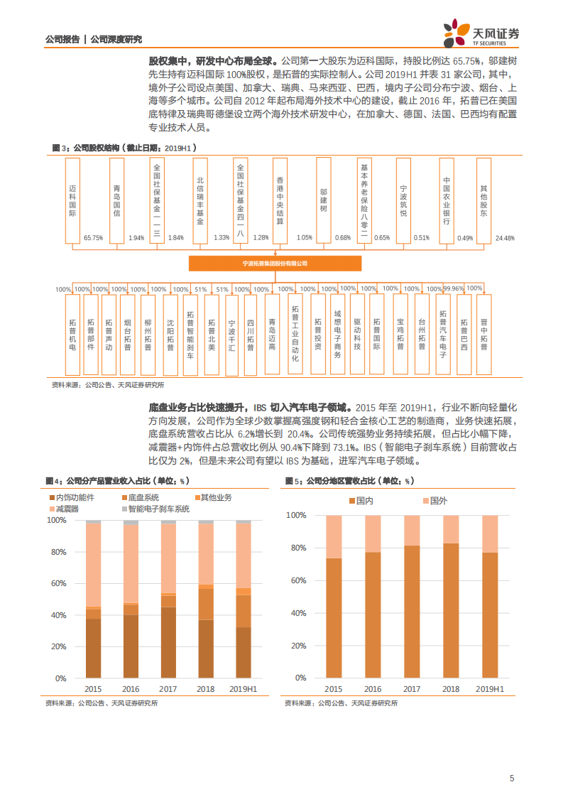 拓普集团-特斯拉从零到一，内需稳步复苏，业绩迎拐点-200421.pdf 第5页