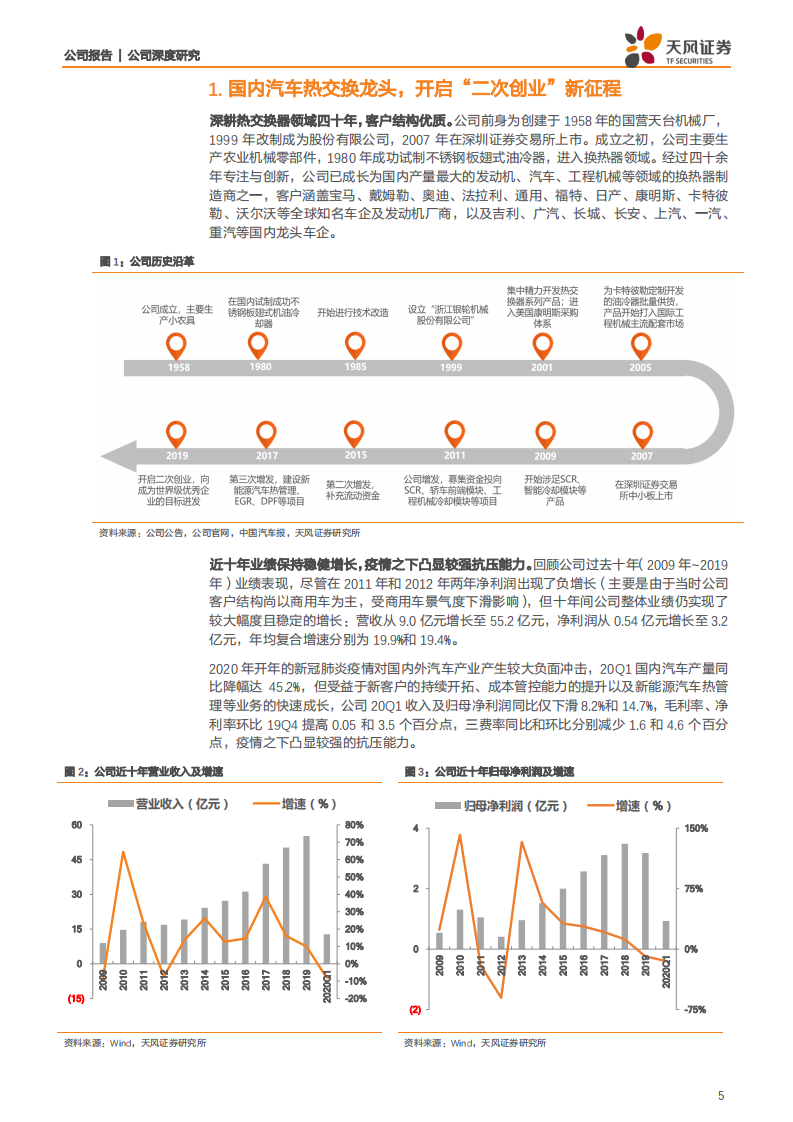 银轮股份-公司深度研究：汽车热管理龙头，二次创业加速前行-200520.pdf 第5页