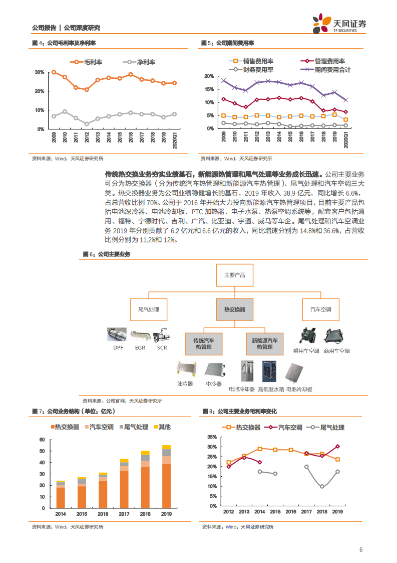 银轮股份-公司深度研究：汽车热管理龙头，二次创业加速前行-200520.pdf 第6页