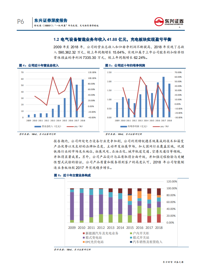 特锐德-深度报告：“一机两翼”布局成型，充电独角兽将崛起-190529.pdf 第6页