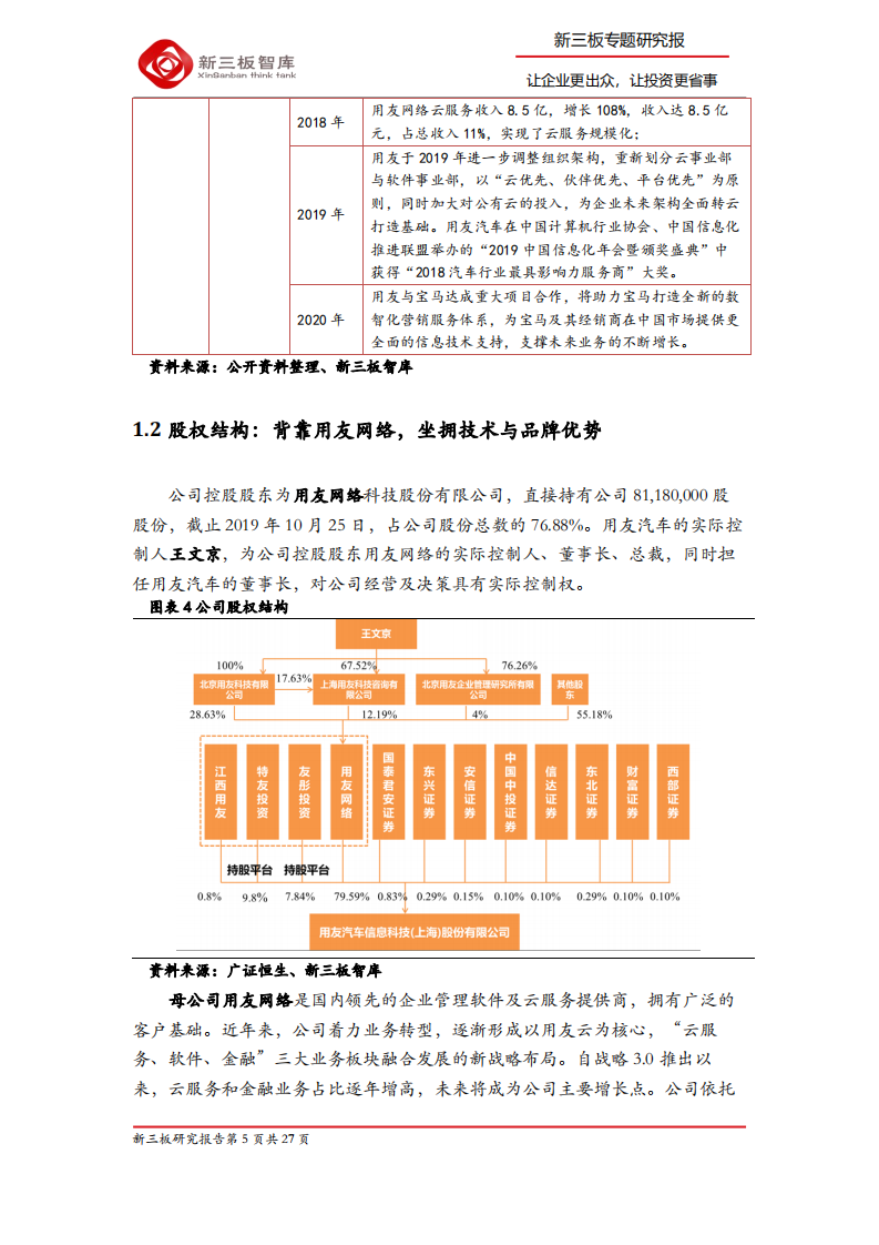 用友汽车-寻找新三板精选层标的专题报告（五十）：专注于汽车营销与后市场，凭实力快速发展-200326.pdf 第5页