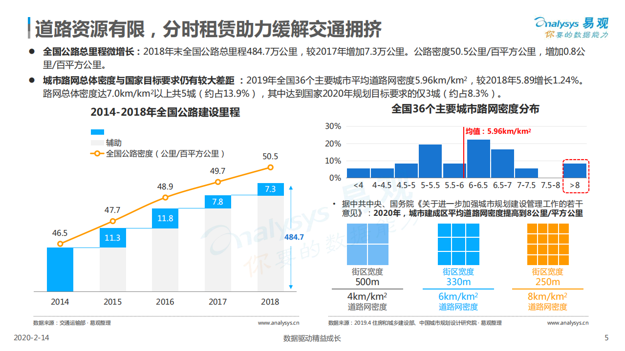 易观：中国汽车分时租赁市场白皮书2019.pdf 第5页