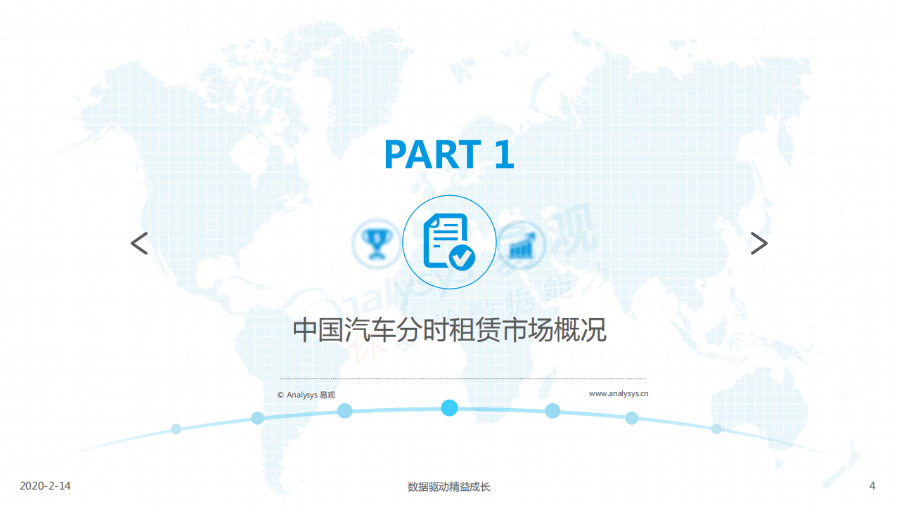易观：中国汽车分时租赁市场白皮书2019.pdf 第4页