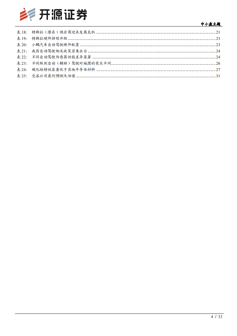 特斯拉专题系列报告（一）：特斯拉有望重塑中国车市格局，看好从零到一的机会-200209.pdf 第4页