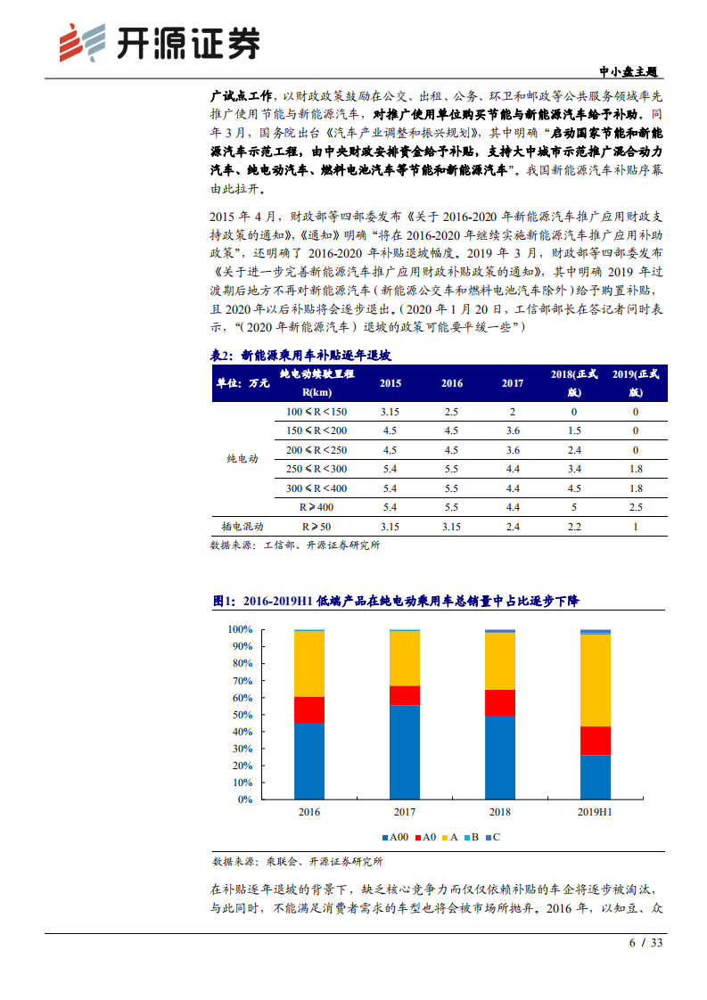 特斯拉专题系列报告（一）：特斯拉有望重塑中国车市格局，看好从零到一的机会-200209.pdf 第6页