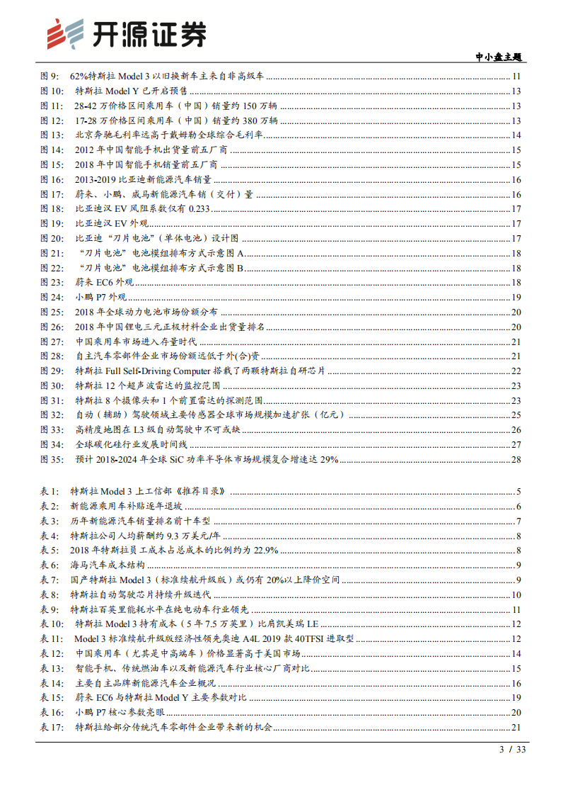 特斯拉专题系列报告（一）：特斯拉有望重塑中国车市格局，看好从零到一的机会-200209.pdf 第3页