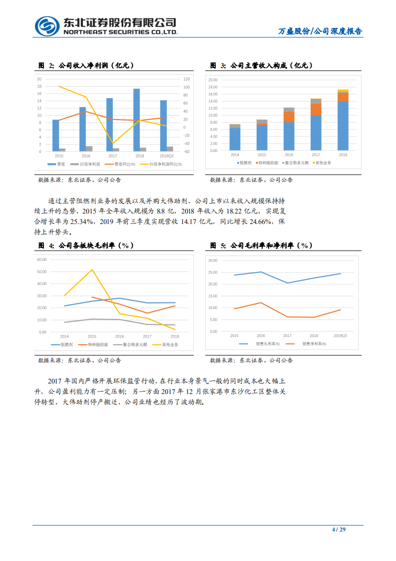 万盛股份-欧盟无卤化与电动车应用双轮驱动，国内BDP龙头进入成长快车道-200226.pdf 第4页