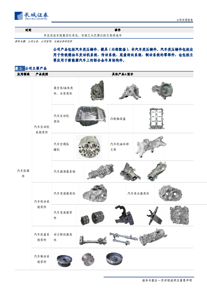 文灿股份-公司深度报告：国产铝合金车身结构件领导者，充分受益于电动车轻量化需求-20201229.pdf 第6页