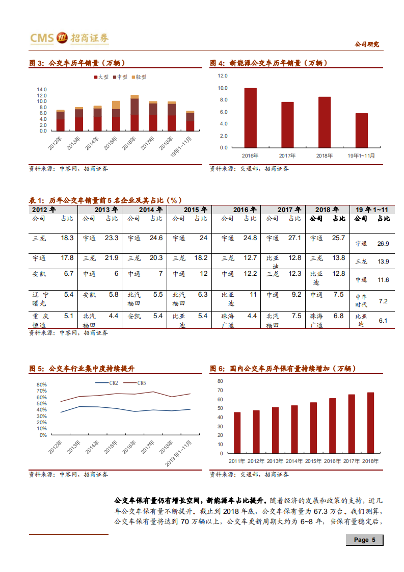 宇通客车-宇通三问三答，坚忍不拔-191230.pdf 第5页