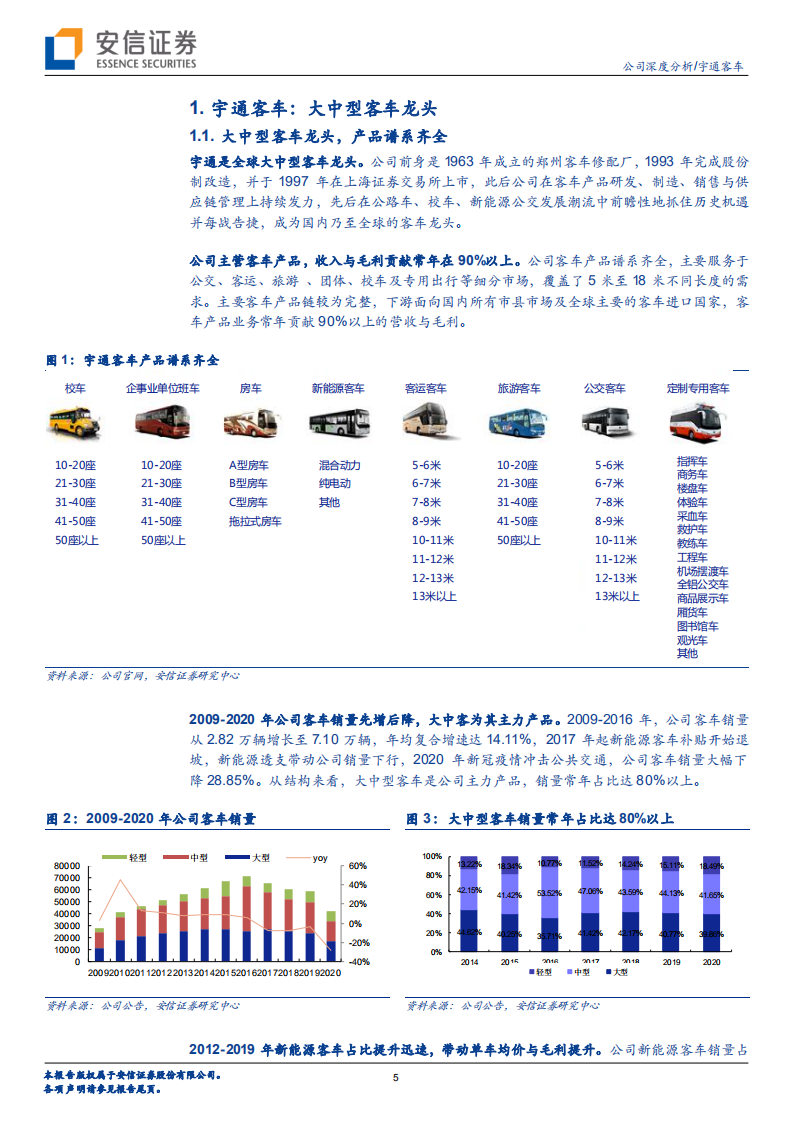 宇通客车-增长迎来新机遇，客车龙头再出发-210606.pdf 第5页