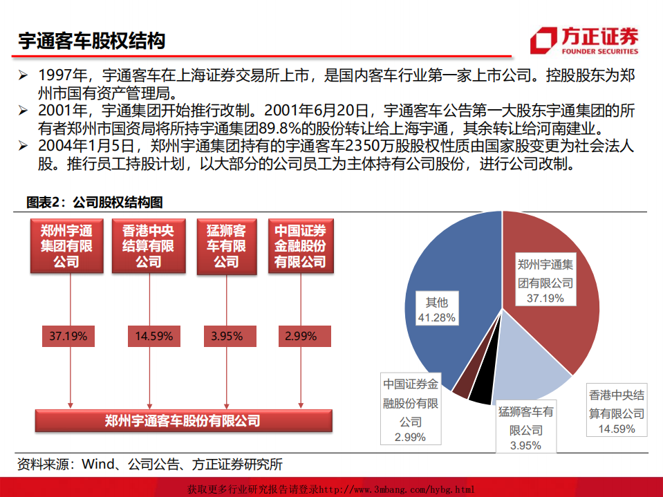 宇通客车-中国宇通，全球出行-190402.pdf 第5页