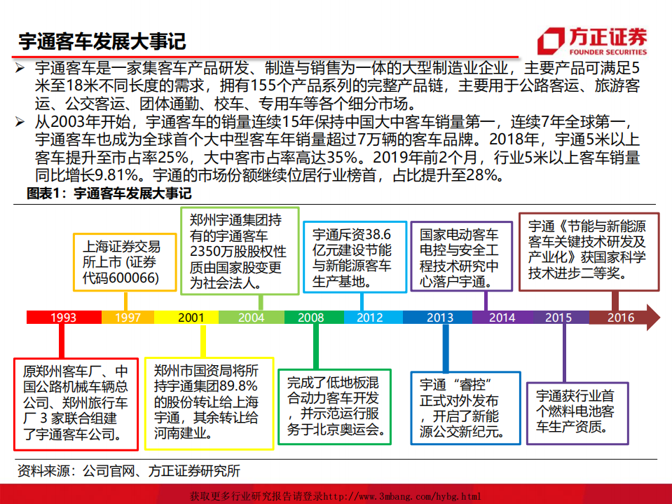 宇通客车-中国宇通，全球出行-190402.pdf 第4页