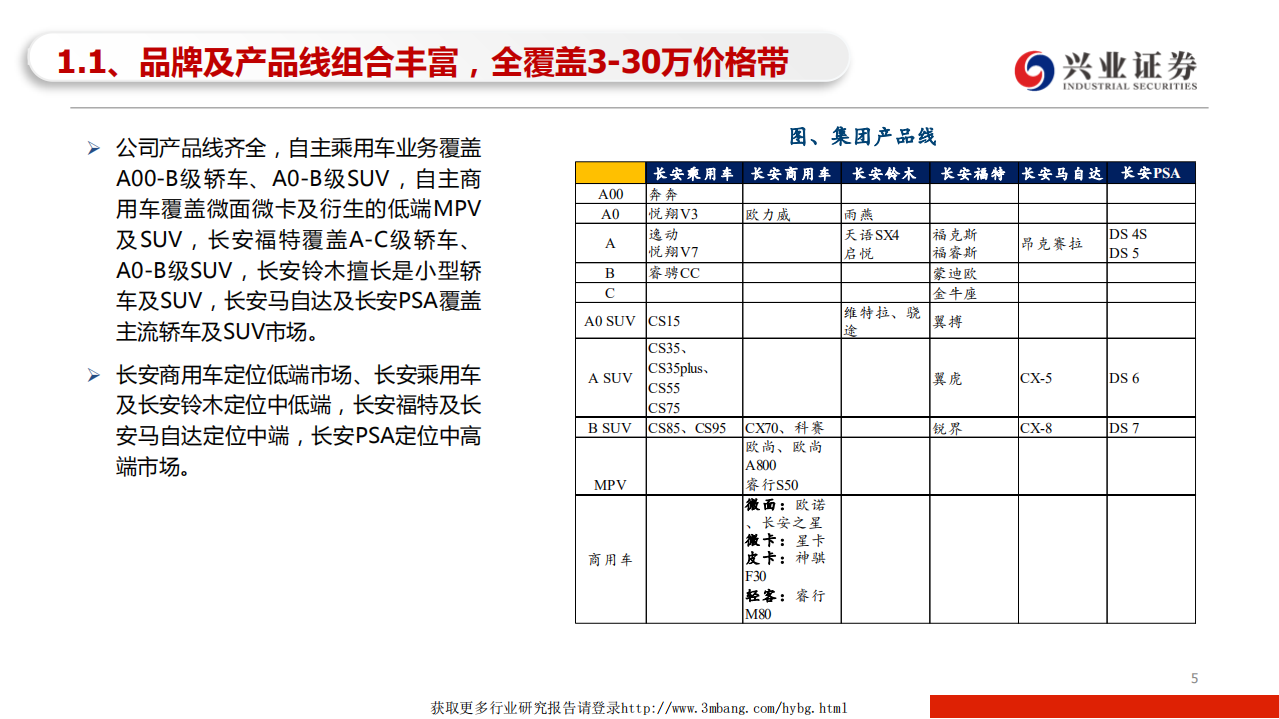 长安汽车-福特的反击-190410.pdf 第5页