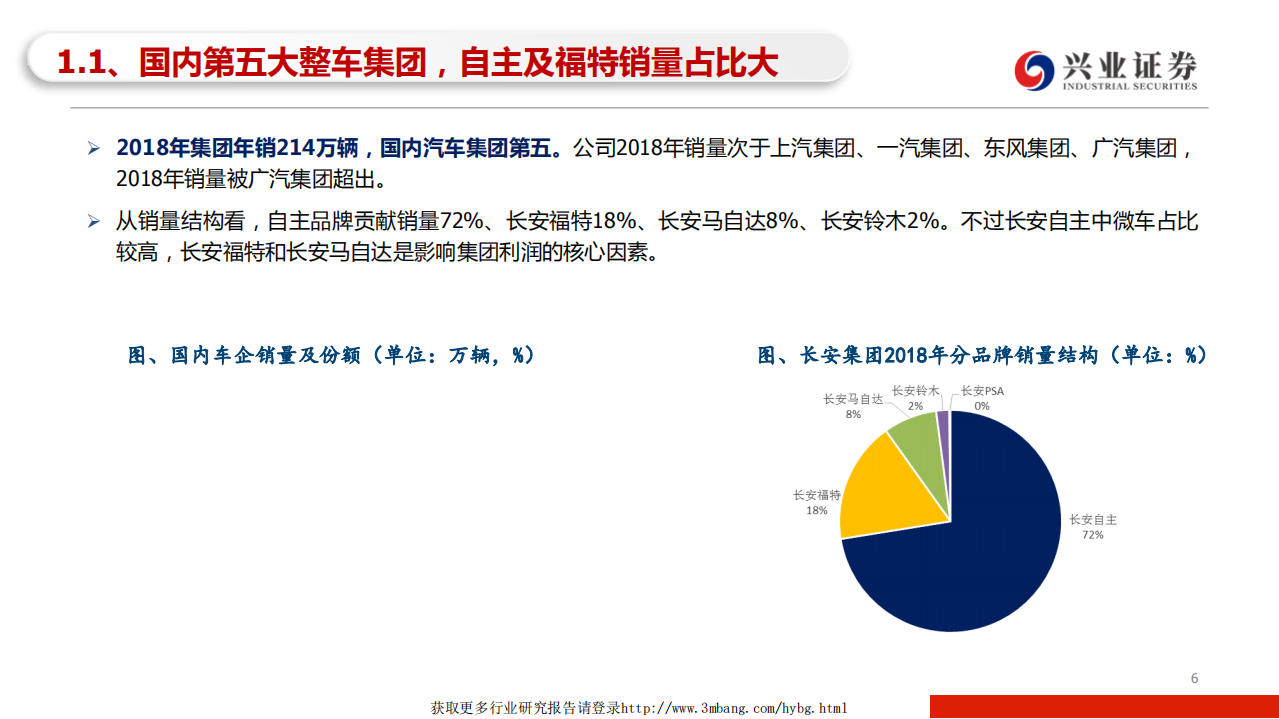 长安汽车-福特的反击-190410.pdf 第6页