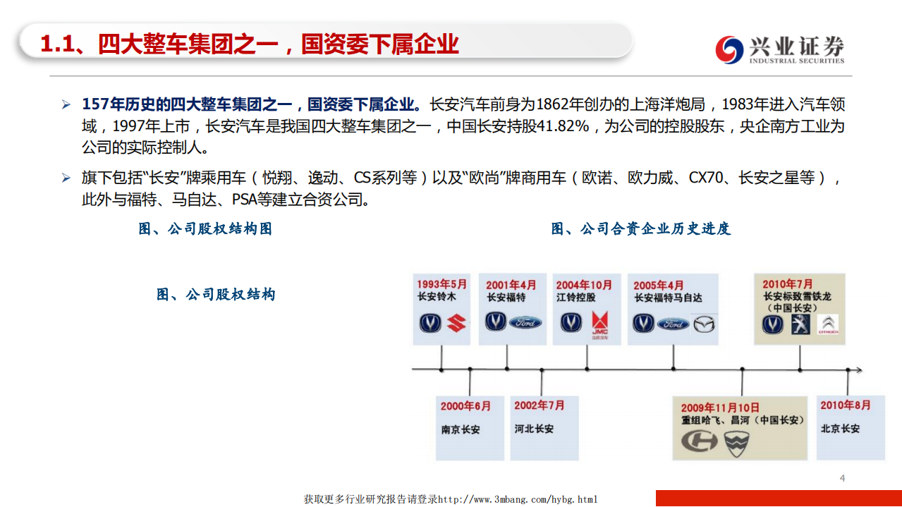 长安汽车-福特的反击-190410.pdf 第4页