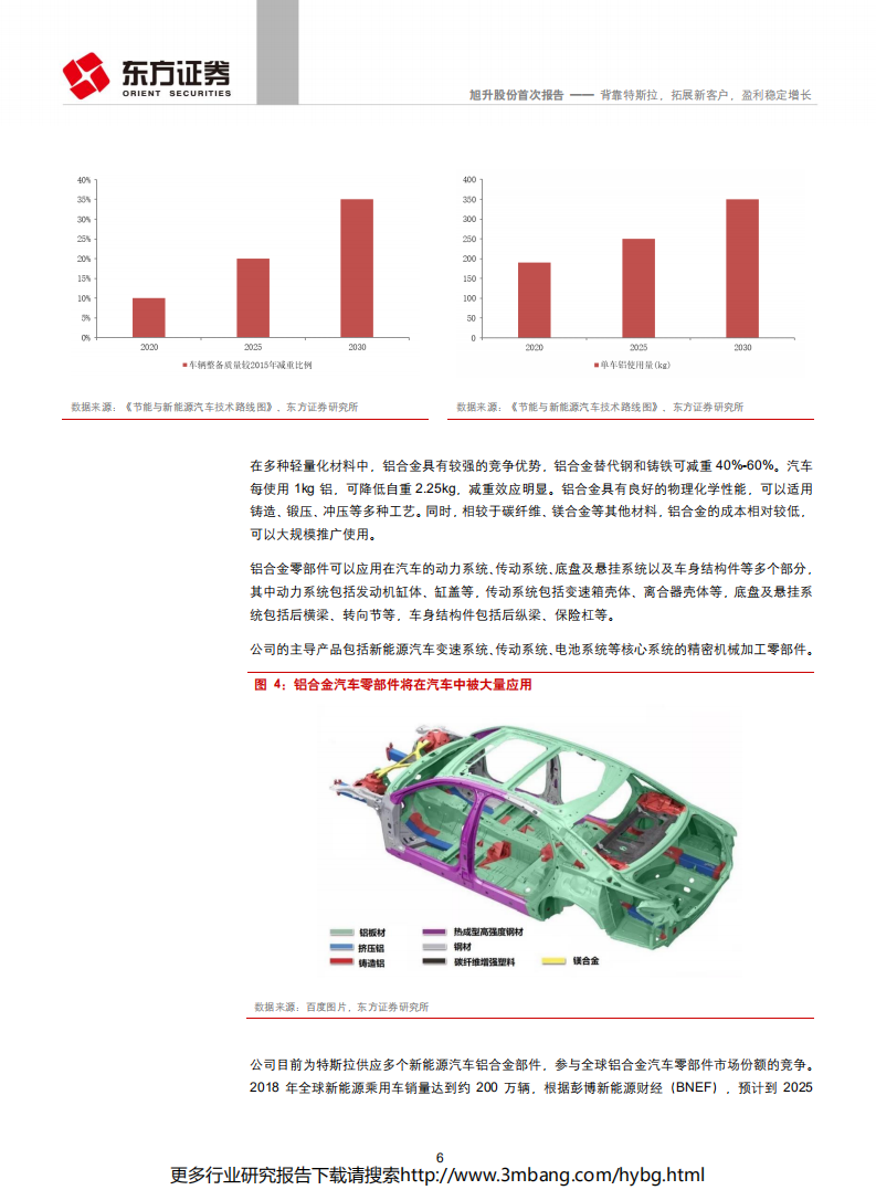 旭升股份-背靠特斯拉，拓展新客户，盈利稳定增长-190626.pdf 第6页