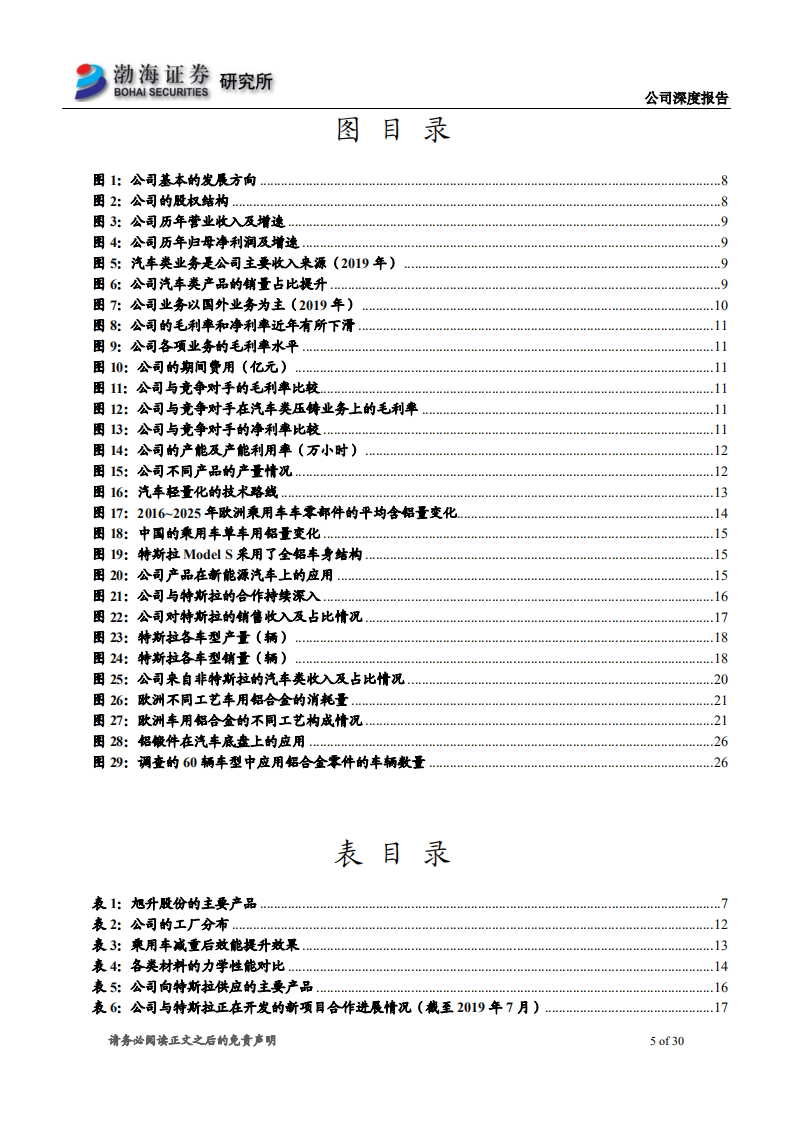 旭升股份-深度报告：绑定特斯拉，扩大客户圈，产能扩建迎发展-200417.pdf 第5页