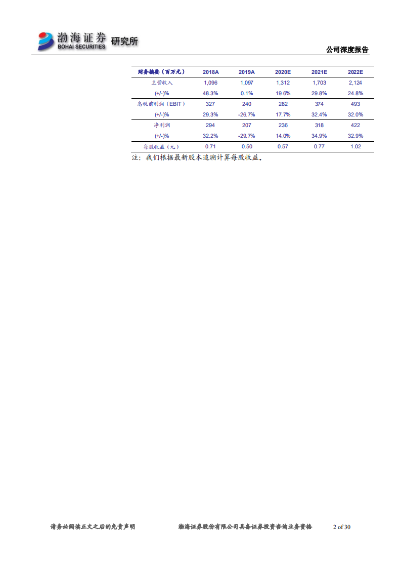 旭升股份-深度报告：绑定特斯拉，扩大客户圈，产能扩建迎发展-200417.pdf 第2页