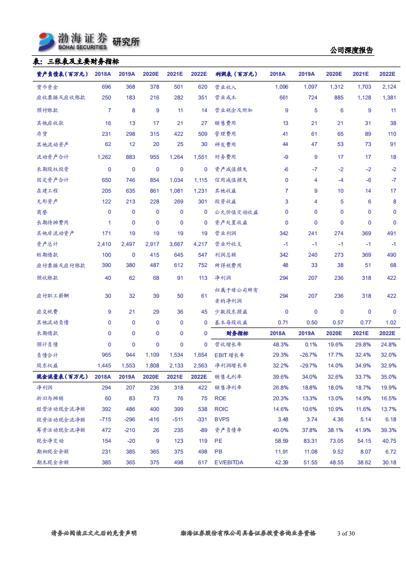 旭升股份-深度报告：绑定特斯拉，扩大客户圈，产能扩建迎发展-200417.pdf 第3页