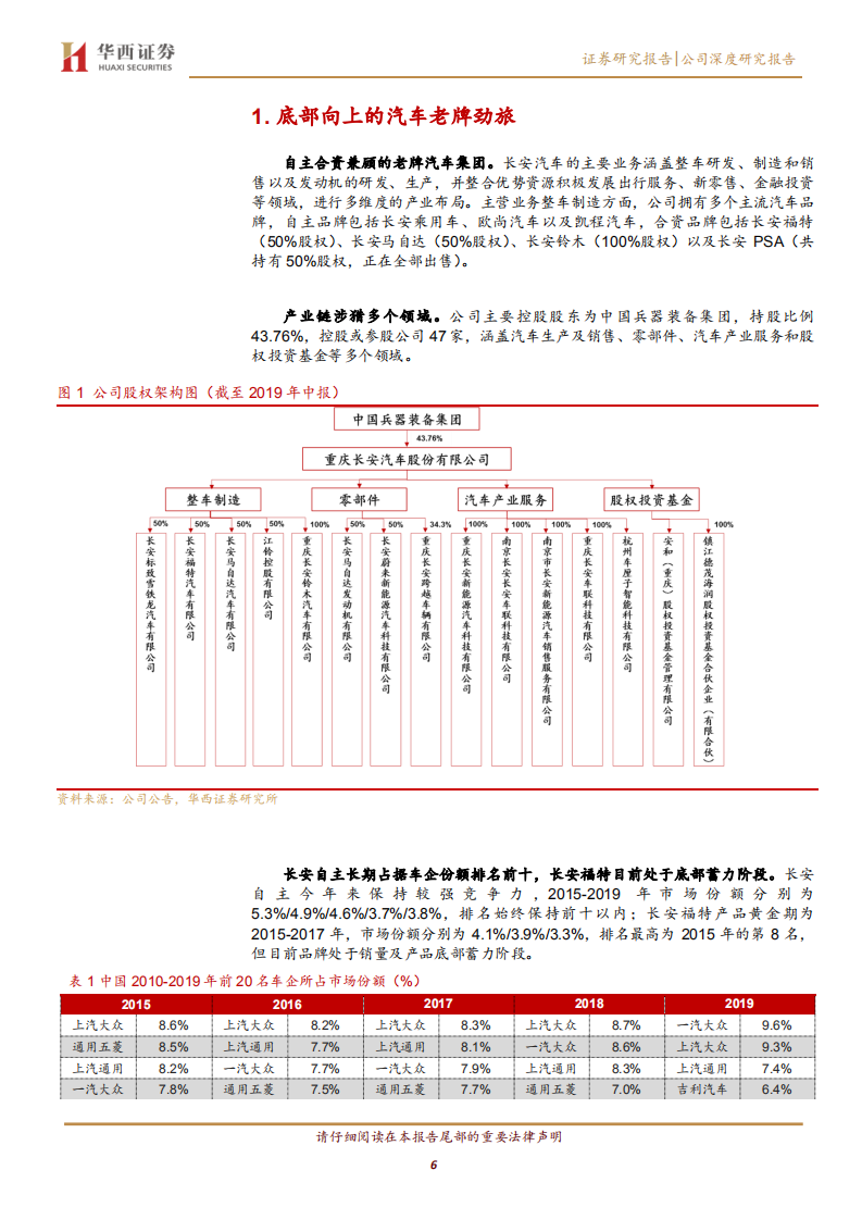 长安汽车-革故鼎新，反转启航-200212.pdf 第6页