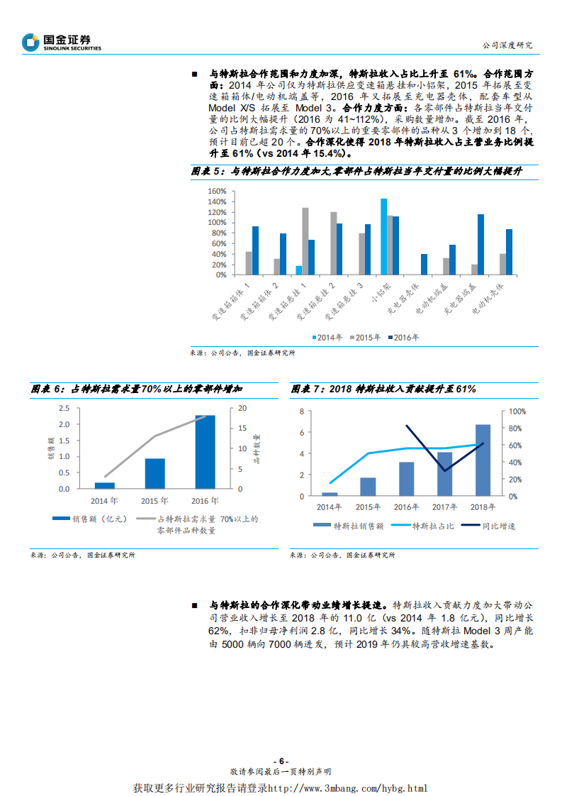 旭升股份-深度绑定特斯拉，Model 3放量释放业绩弹性-190407.pdf 第6页