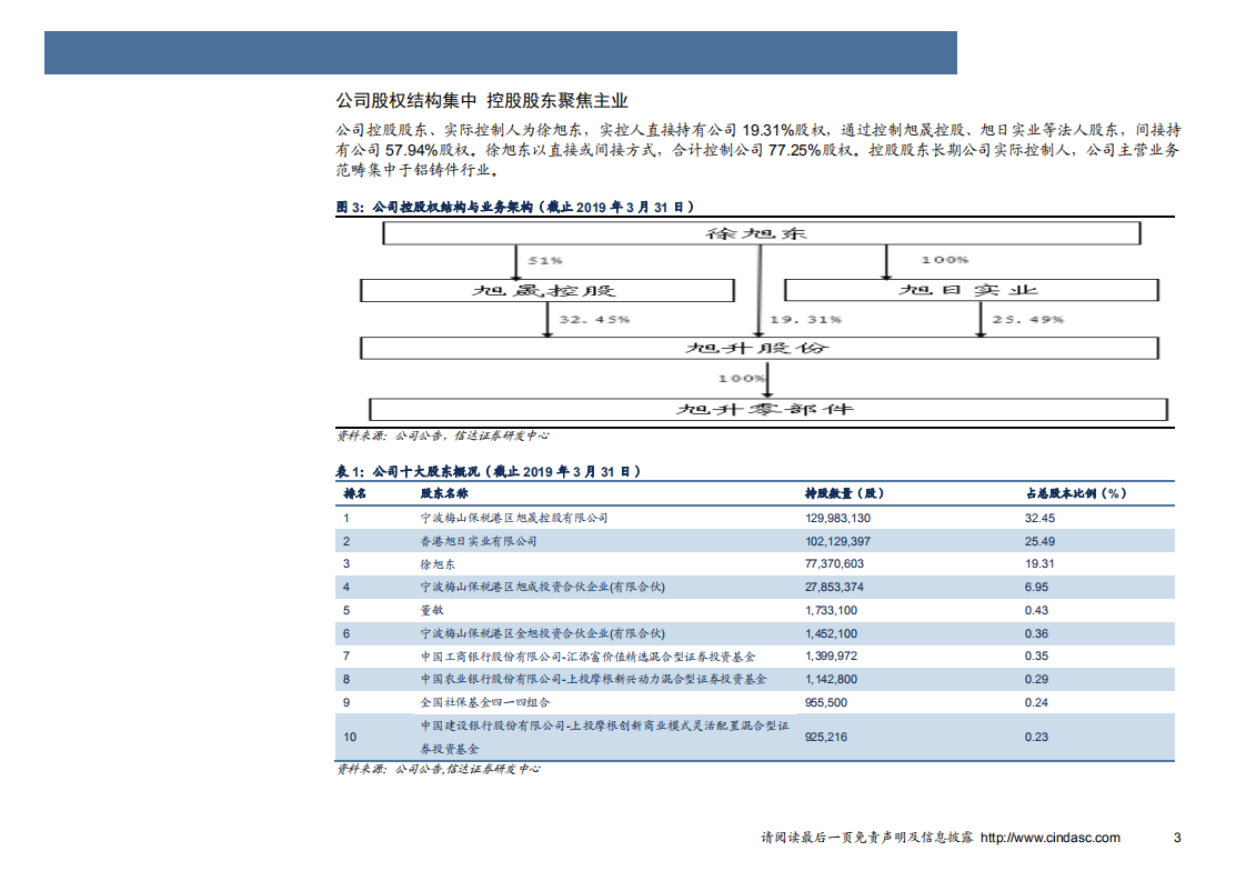 旭升股份-深度报告：深度绑定特斯拉，与电动汽车共腾飞-190527.pdf 第6页