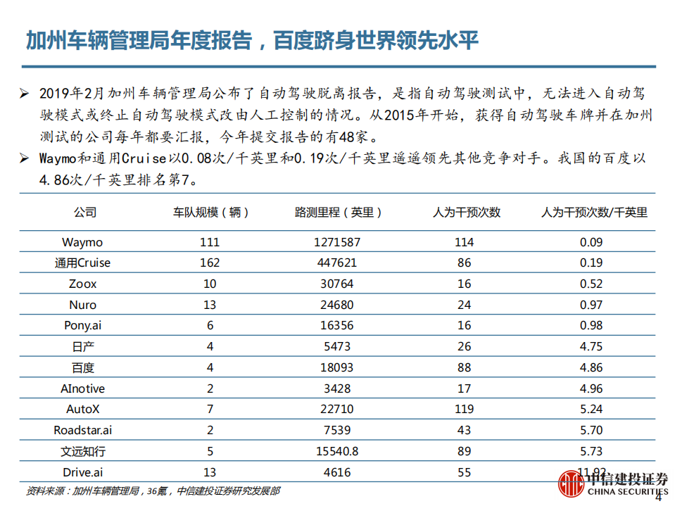 5G应用前瞻：自动驾驶.pdf 第4页