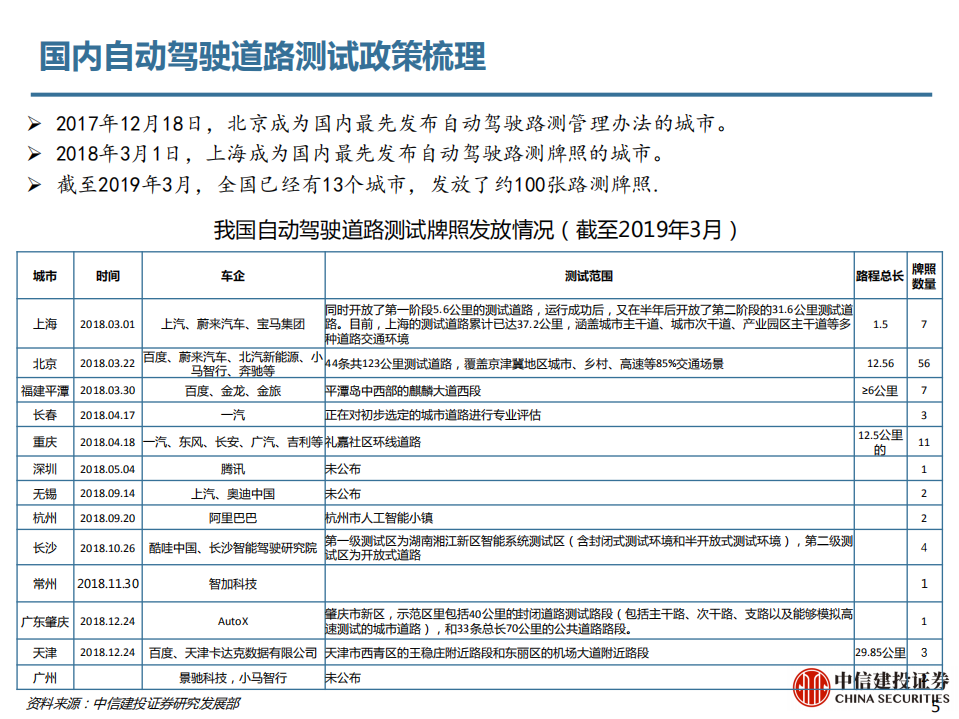 5G应用前瞻：自动驾驶.pdf 第5页