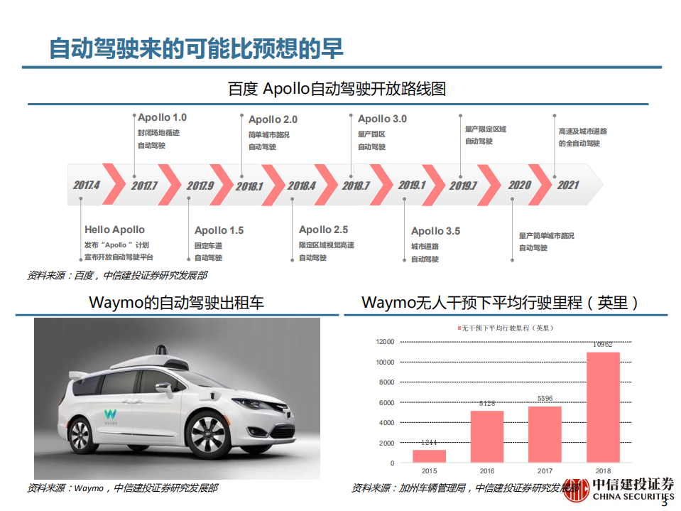 5G应用前瞻：自动驾驶.pdf 第3页