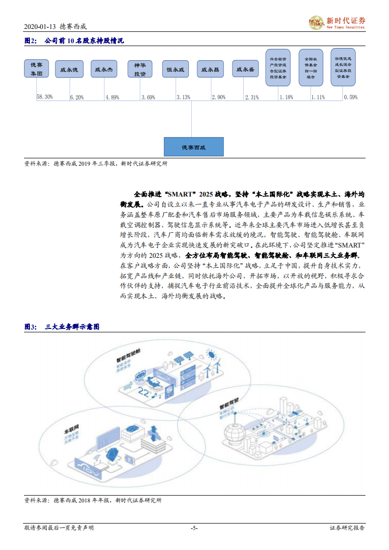 德赛西威-业务基本面迎来拐点，智能驾驶打开新成长空-200113.pdf 第5页